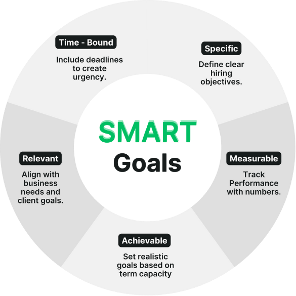 Set KPIs and Clear Goals for Your Virtual Team’s Success