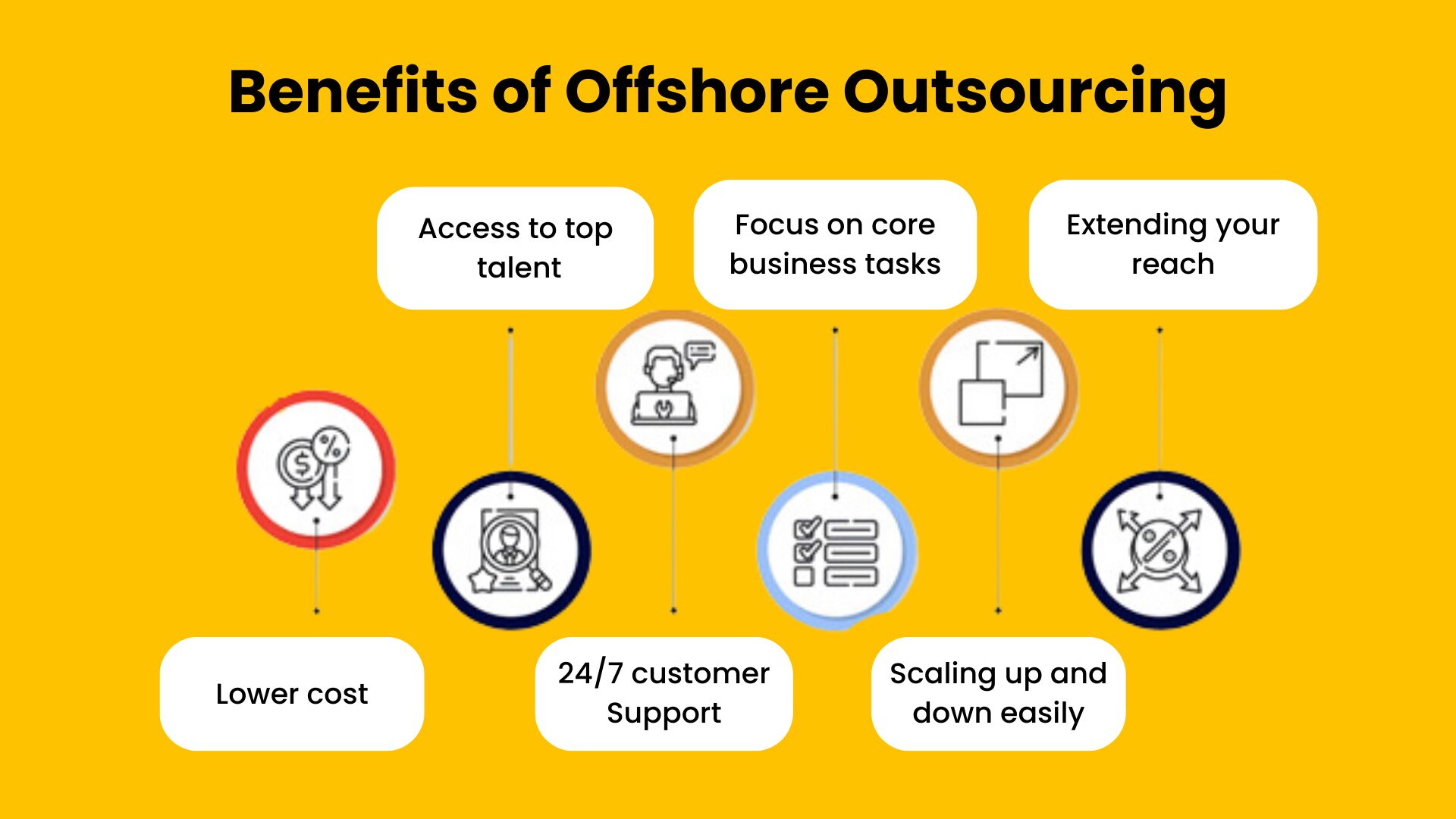 benefits of offshore outsourcing
