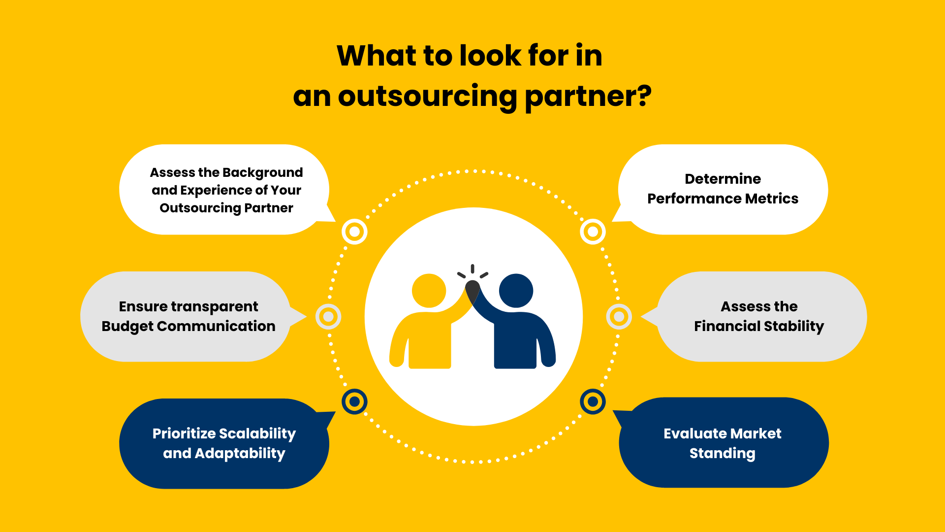 an outsourcing partner