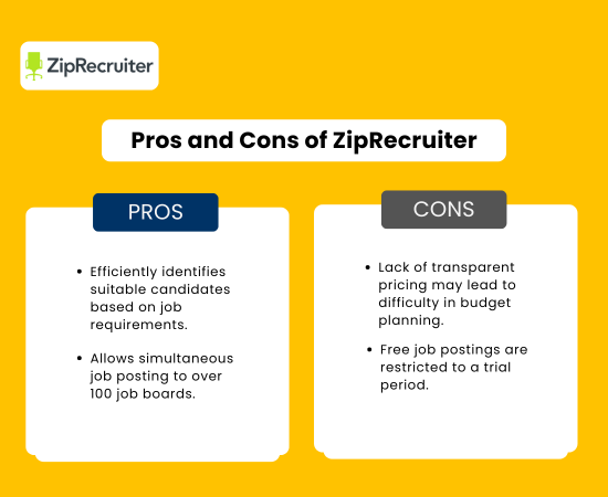 Pros and cons of Ziprecruiter