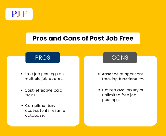 Pros and cons of Post Job free