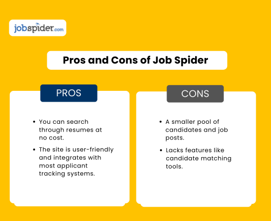 Pros and cons of Jobspider