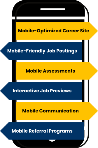 Pillars of Mobile Recruiting