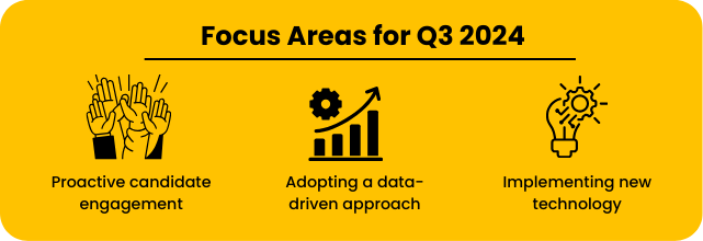 Focus Areas for Q3 2024