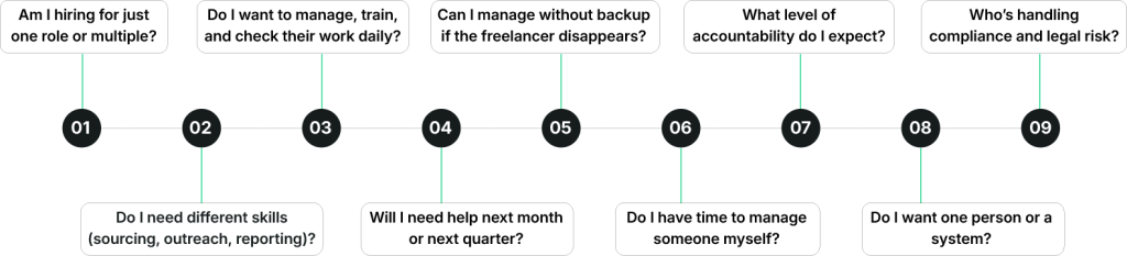 9 Blind Spots that could Hurt your Hiring Strategy