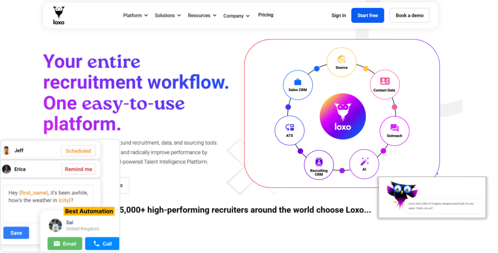 Loxo - Best Automation