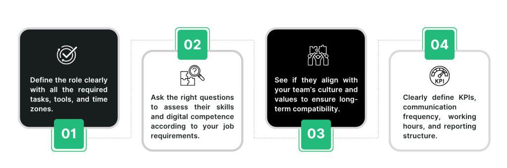 recruitment process step by step