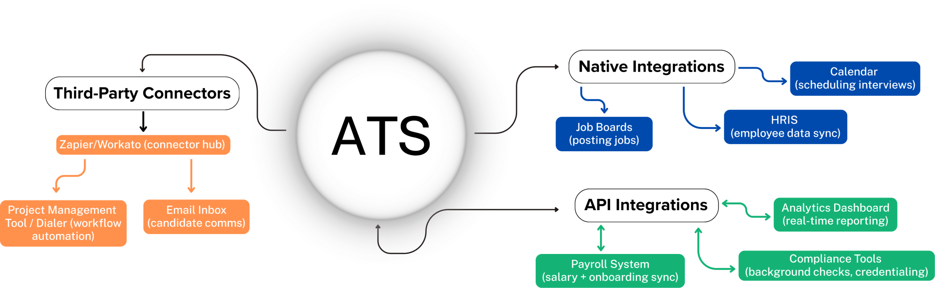 Best ATS integration of 2025