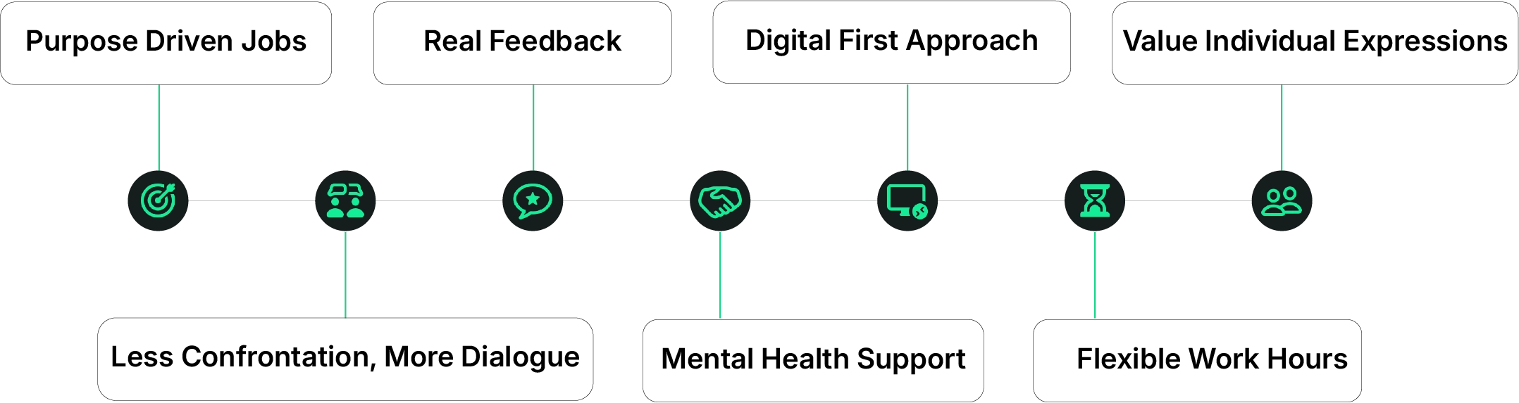 What do Gen Zers Actually Want at Work