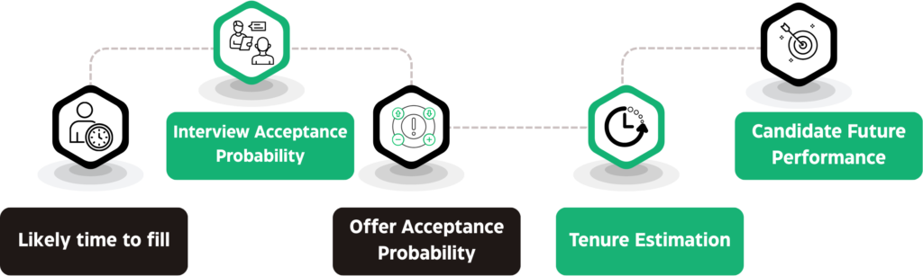 Analytics and Predictive Hiring in Recruitment