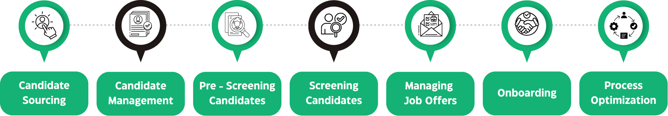 Application Tracking Systems