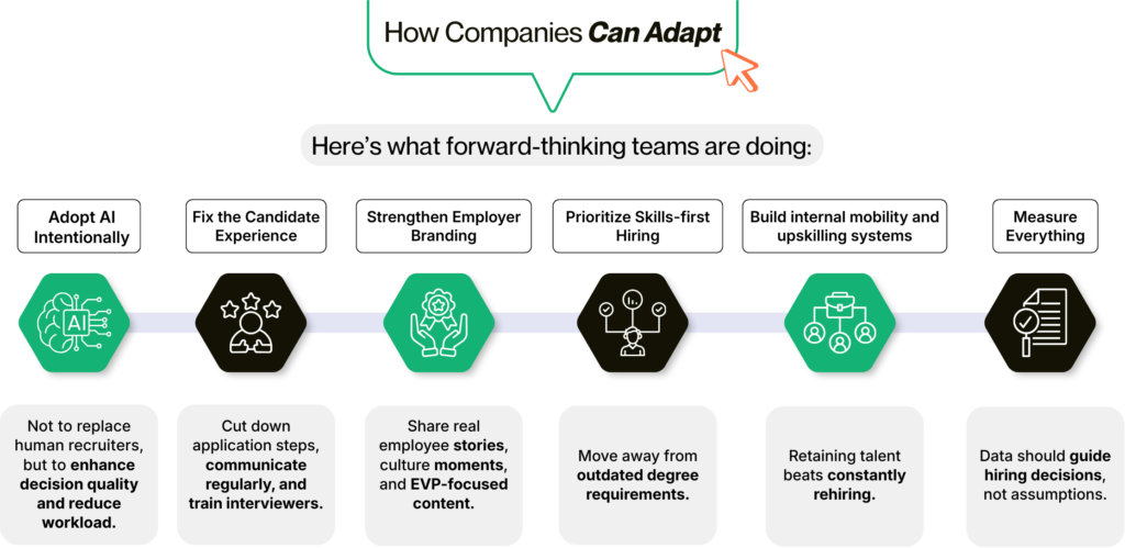 How Companies Can Adapt