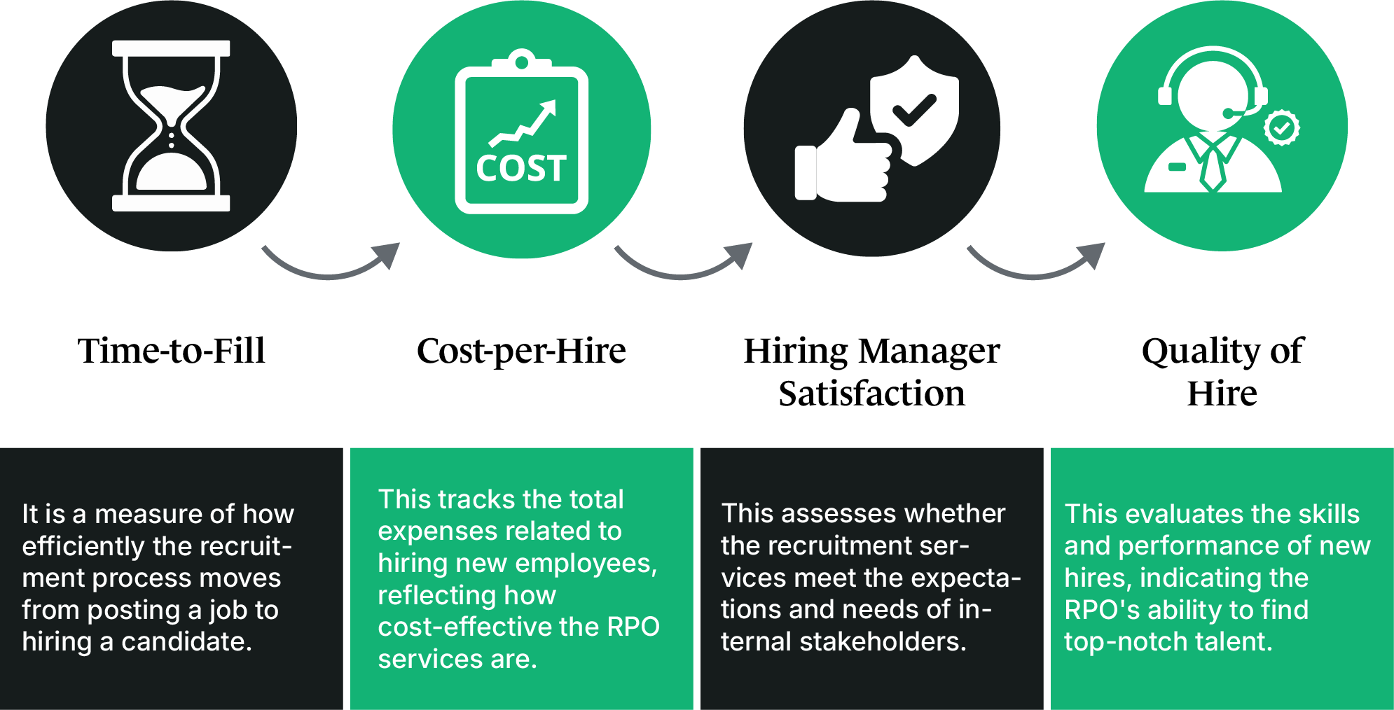 Measuring RPO Success - KPIs to Track