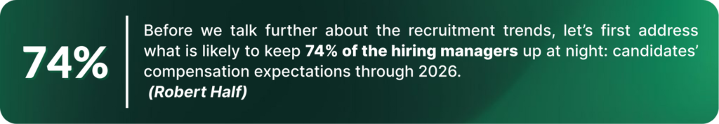 74% of the hiring managers up at night: candidates’ compensation expectations through 2026.