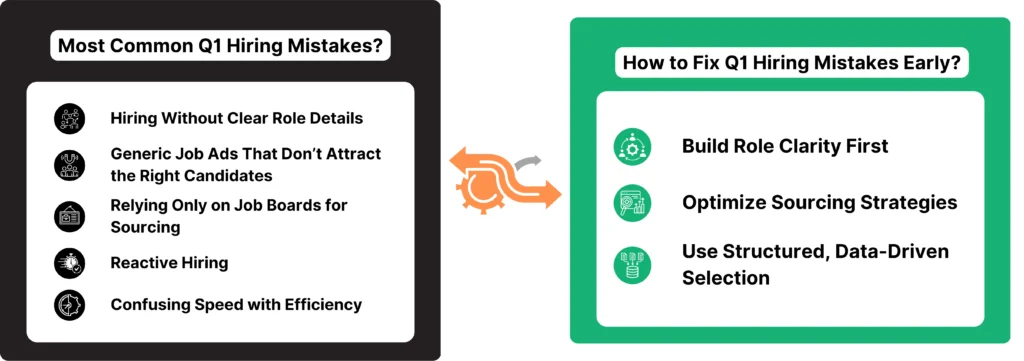 Common mistakes of Q1