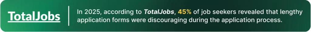 In 2025, according to TotalJobs, 45% of job seekers revealed that lengthy application forms were discouraging during the application process.