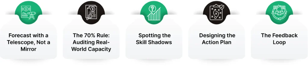 Capacity Planning in Hiring