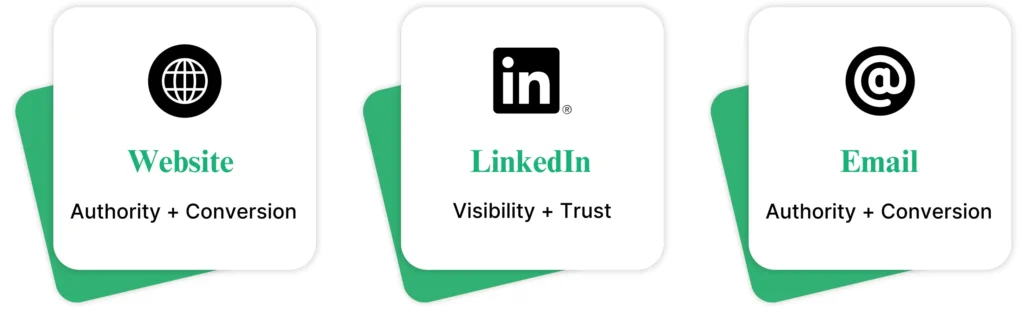 Channel Roles (Website, LinkedIn, Email)