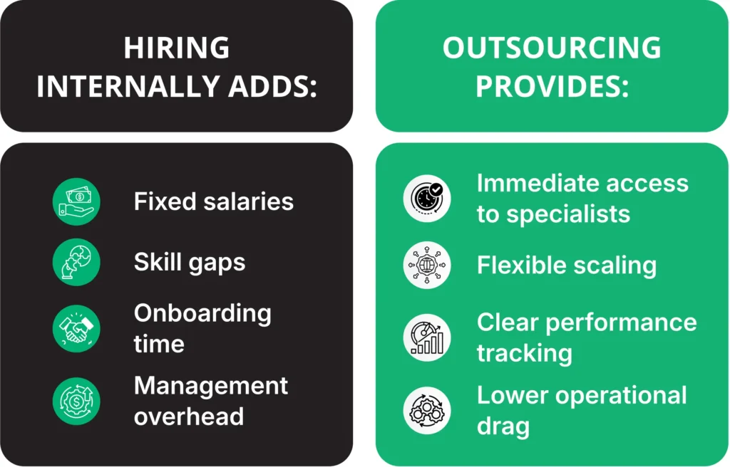 In-House vs Outsourced Marketing Cost vs Value