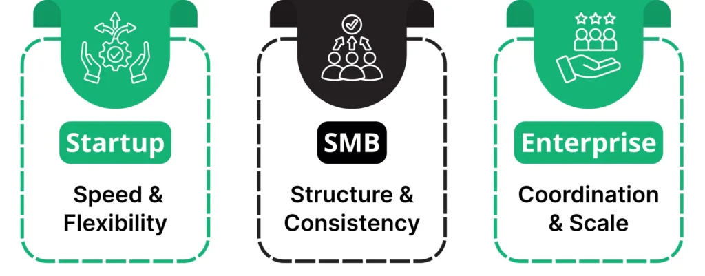 Outsourcing by Business Stage