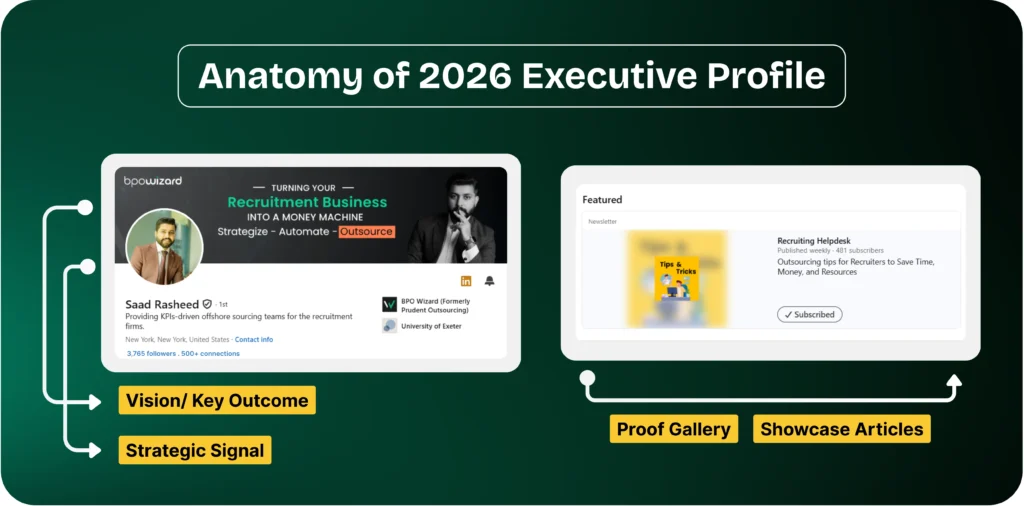 The Optimization Blueprint