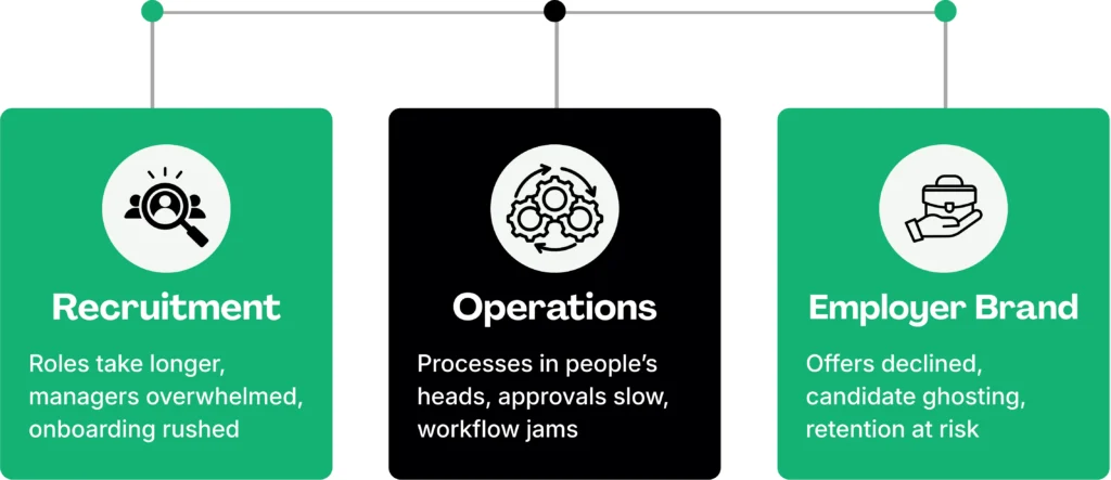 The Three Pillars That Break During Growth