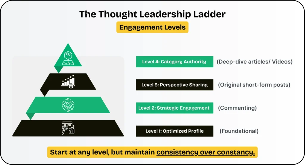 Thought Leadership: Social Selling Without the "Cringe"