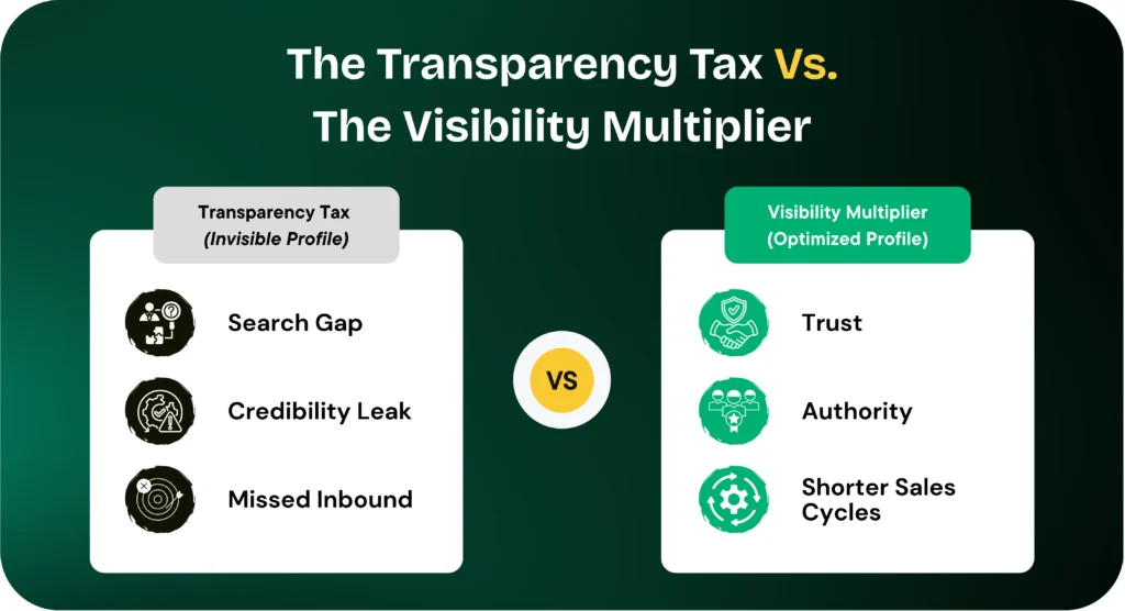 Why LinkedIn Visibility is Critical for Executives in 2026