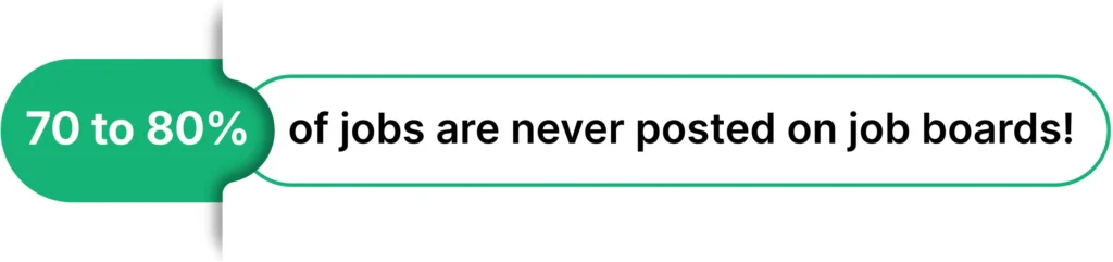 70 to 80% of jobs are never posted on job boards!