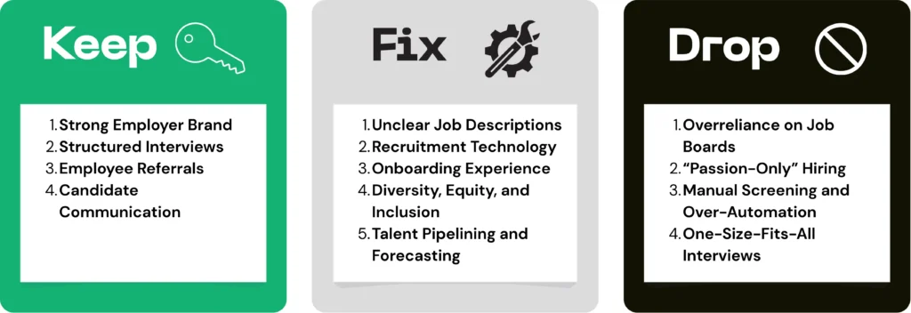 keep fix drop- The 2026 Hiring Reset Checklist