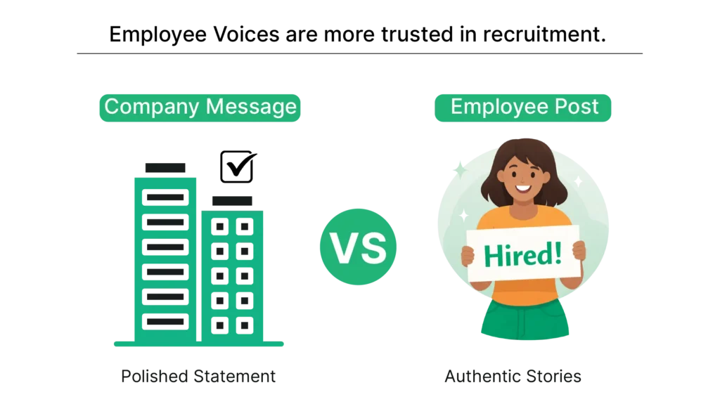 The Power of Employee Advocacy Over Company Posts