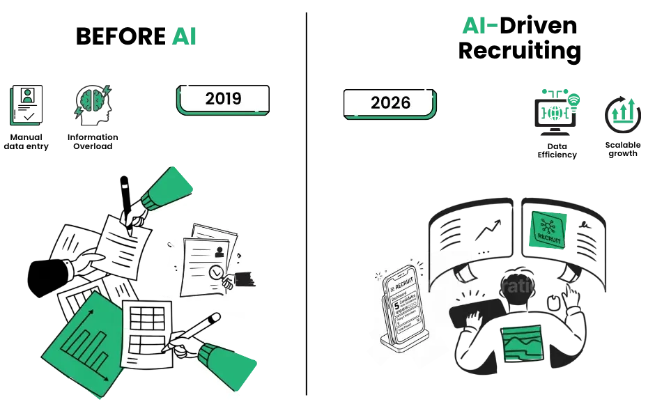 Before and after AI