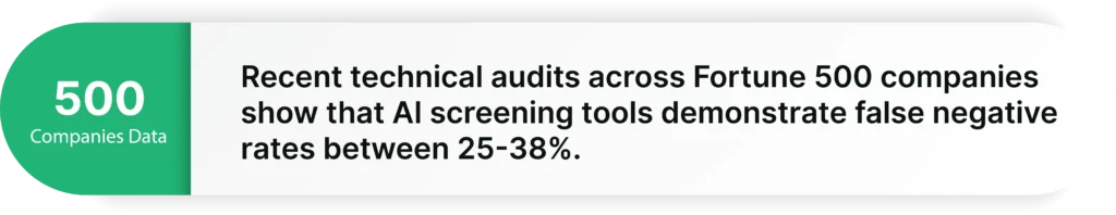 technical audits across Fortune 500 companies