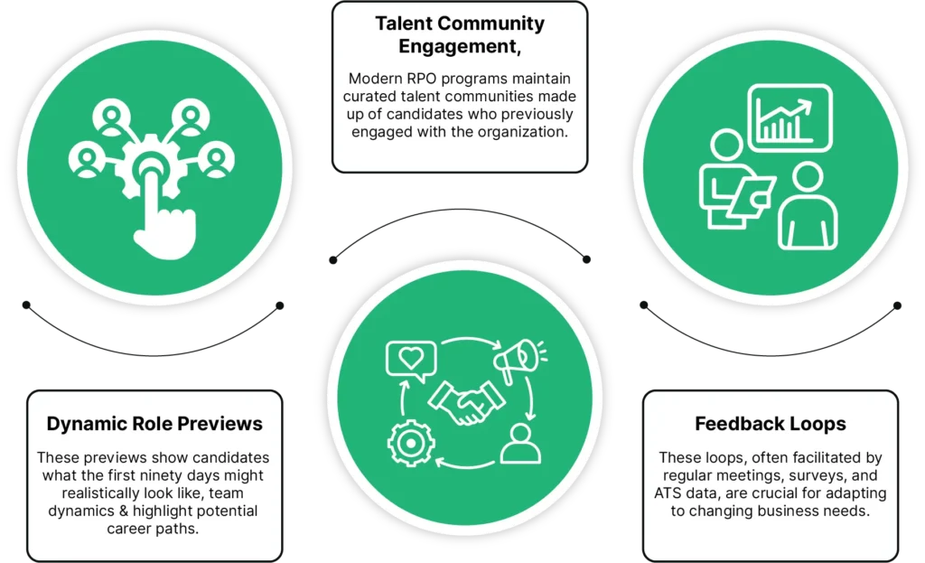 Candidate Experience Evolution- Journey Map