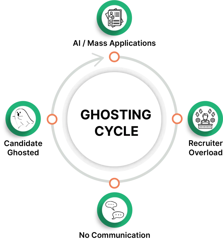 Ghosting Spiral Cycle