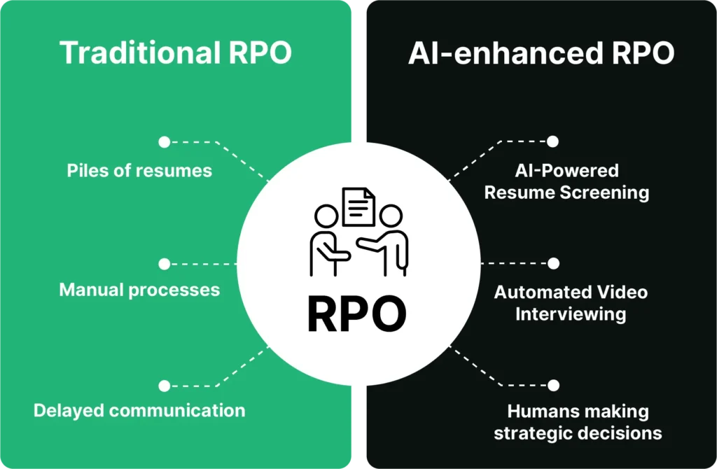 Traditional vs Enhanced Hiring