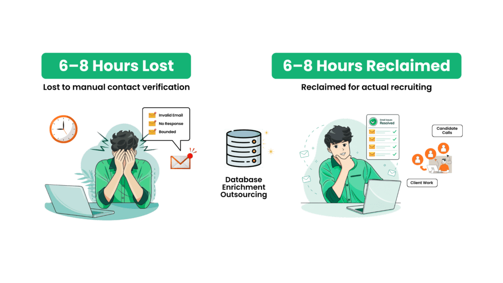 Before and after comparison of recruiter hours reclaimed through database enrichment outsourcing