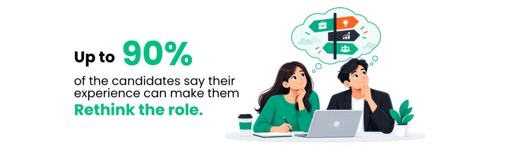 Up to 90% of the candidates say their experience can make them rethink the role.