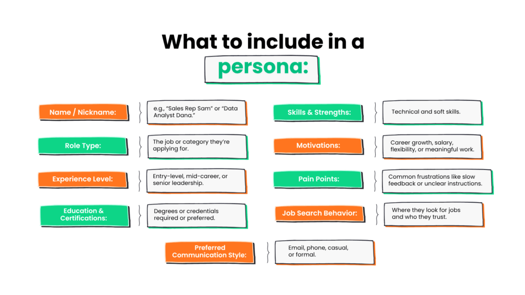 Create a Candidate Persona