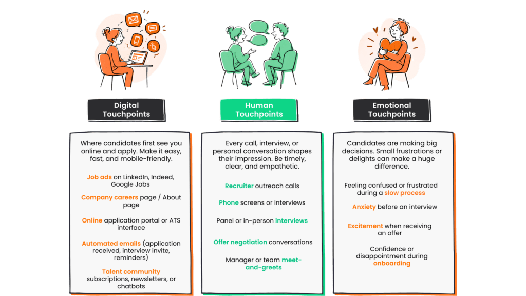 Step 3: Identify the Main Touchpoints and Gather Feedback