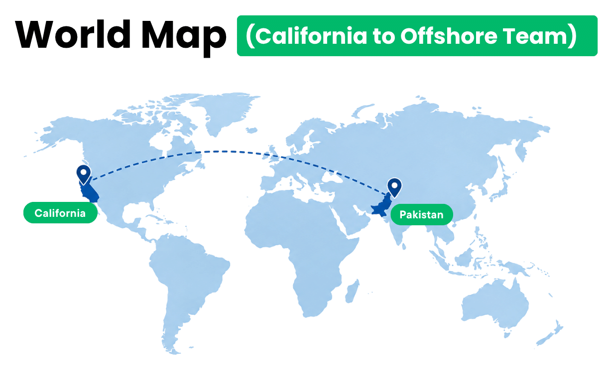 World map connecting California to an offshore back-office team in Pakistan