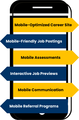 Pillars of Mobile Recruiting